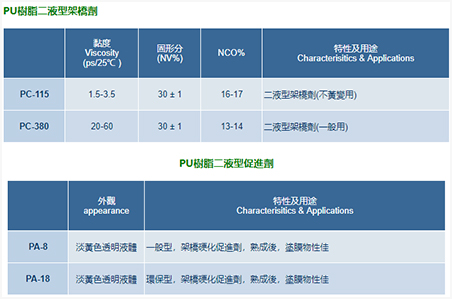 PU樹(shù)脂用架橋劑、促進(jìn)劑