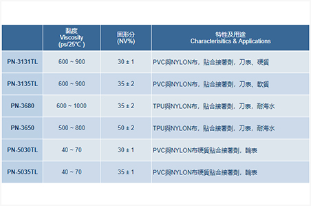 Two Component PU Resins for adhesive layer